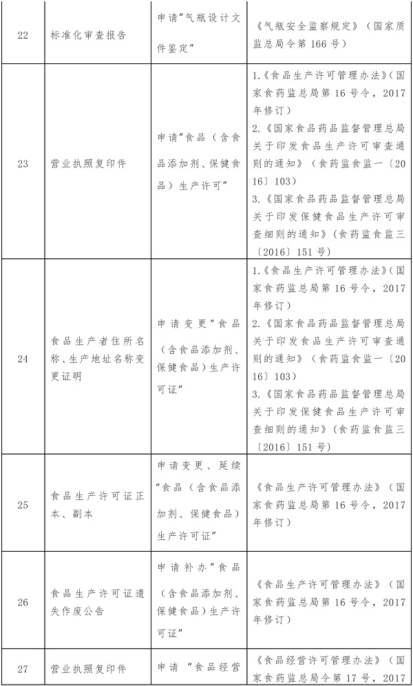 這104項(xiàng)證明事項(xiàng)或?qū)⑷∠? src="/uploads/201910/oty3bs2gdln.jpg" /><br />
			<img alt=