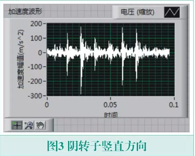 漲知識(shí)丨螺桿壓縮機(jī)異響的振動(dòng)信號(hào)分析