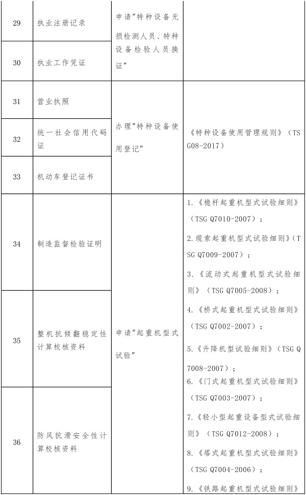 這104項(xiàng)證明事項(xiàng)或?qū)⑷∠? src="/uploads/201910/nlo2gqlw1eb.jpg" /><br />
			<img alt=