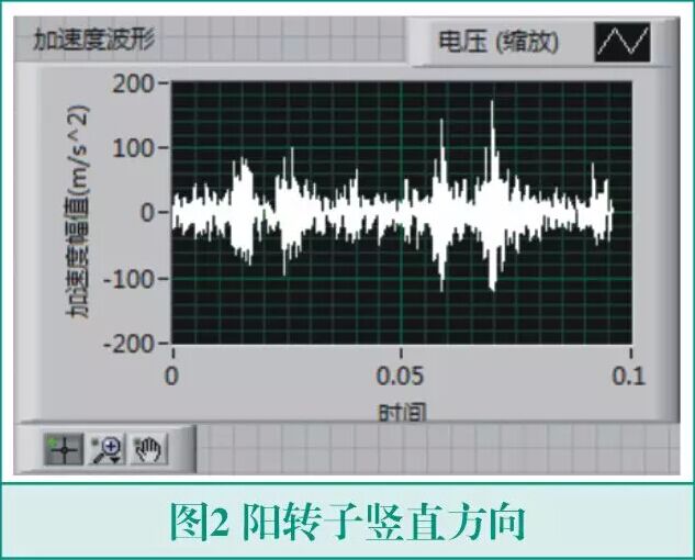 漲知識(shí)丨螺桿壓縮機(jī)異響的振動(dòng)信號(hào)分析