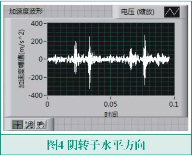 漲知識(shí)丨螺桿壓縮機(jī)異響的振動(dòng)信號(hào)分析