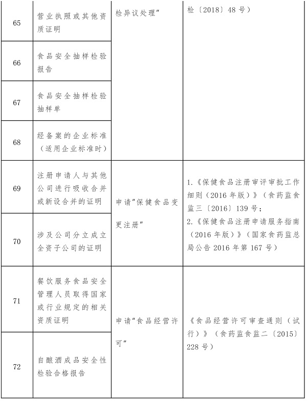 這104項(xiàng)證明事項(xiàng)或?qū)⑷∠? src="/uploads/201910/tjnbgcms4rp.jpg" /><br />
			<img alt=