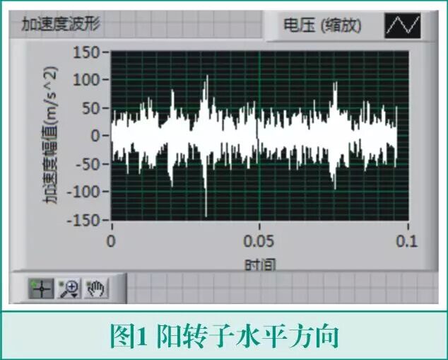 漲知識(shí)丨螺桿壓縮機(jī)異響的振動(dòng)信號(hào)分析