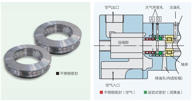 FE系列(15～55kW)中小型空壓機