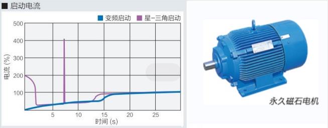 FE系列(15~55kW)中小型空壓機