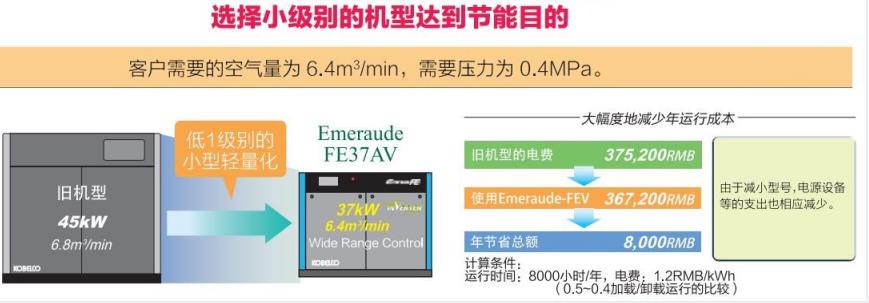 FE系列(15~55kW)中小型空壓機