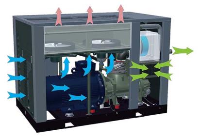 VS/AG系列(110～250kW)中大型空壓機(jī)