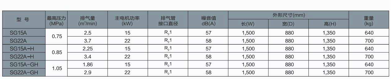 SG系列(15～90kW)中小型空壓機