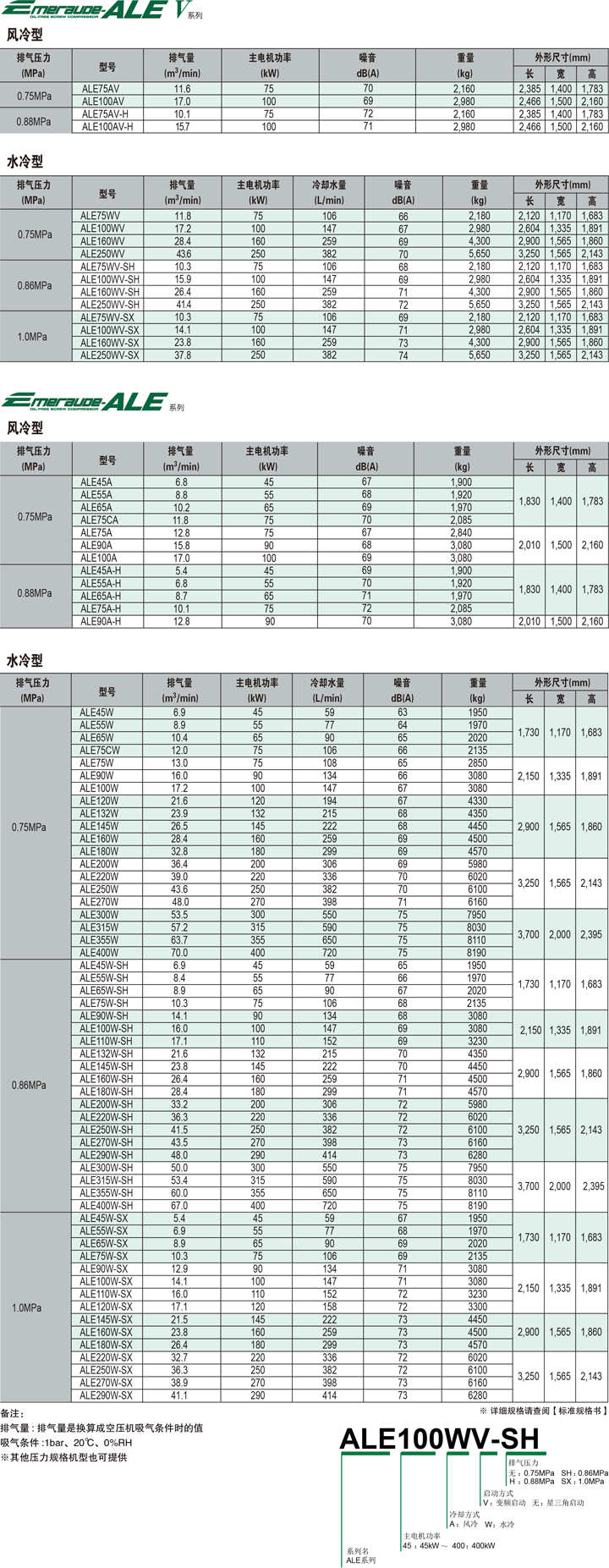 ALE系列(45～400kW)中大型空壓機