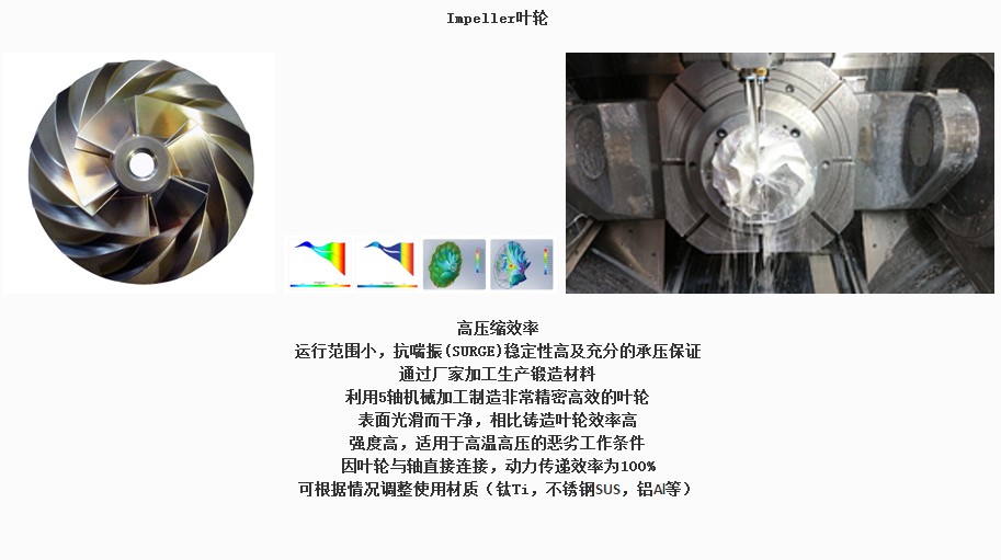 韓國(guó)TurboMAX空氣懸浮鼓風(fēng)機(jī)