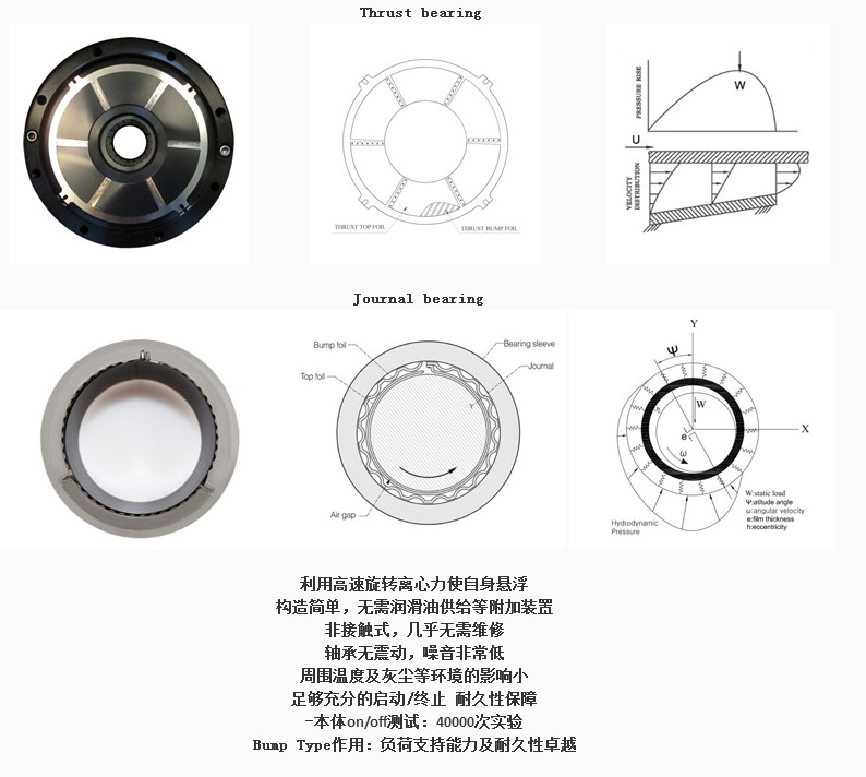 韓國(guó)TurboMAX空氣懸浮鼓風(fēng)機(jī)