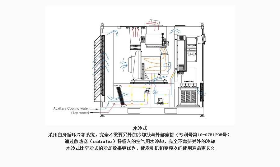 韓國(guó)TurboMAX空氣懸浮鼓風(fēng)機(jī)