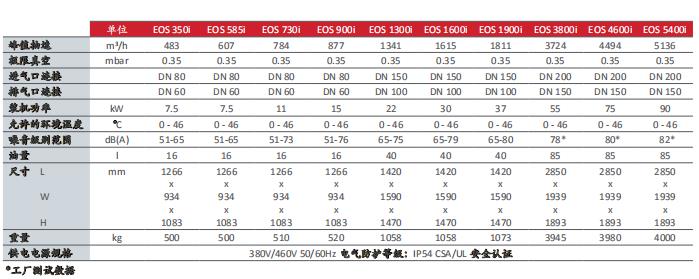 EOS350i 油封螺桿真空泵